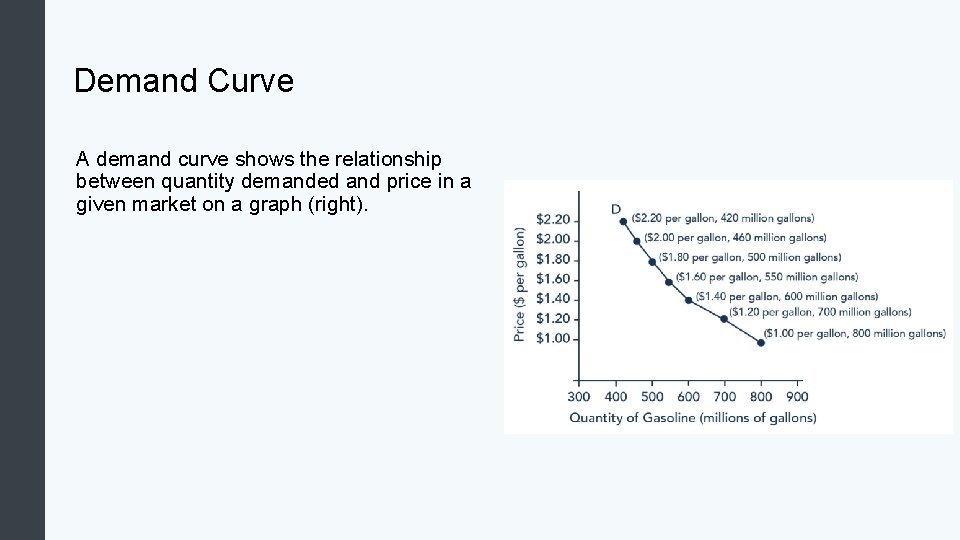 Demand Curve A demand curve shows the relationship between quantity demanded and price in