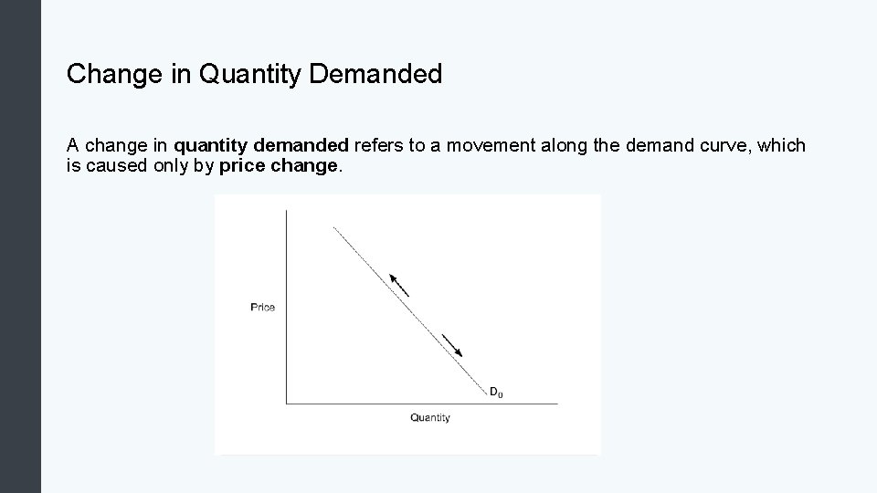 Change in Quantity Demanded A change in quantity demanded refers to a movement along
