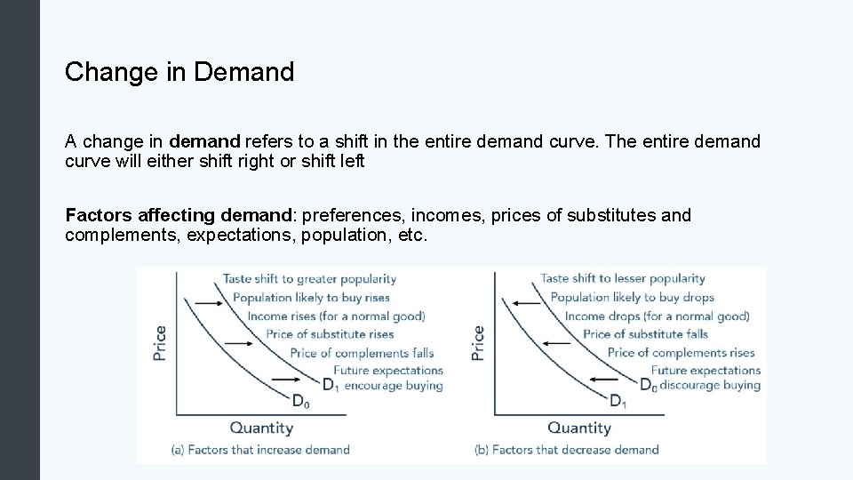 Change in Demand A change in demand refers to a shift in the entire