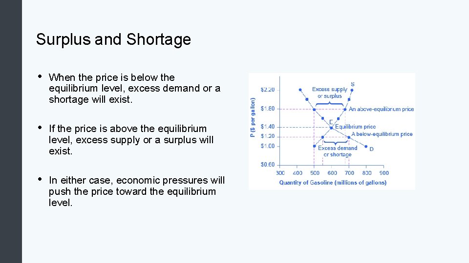 Surplus and Shortage • When the price is below the equilibrium level, excess demand