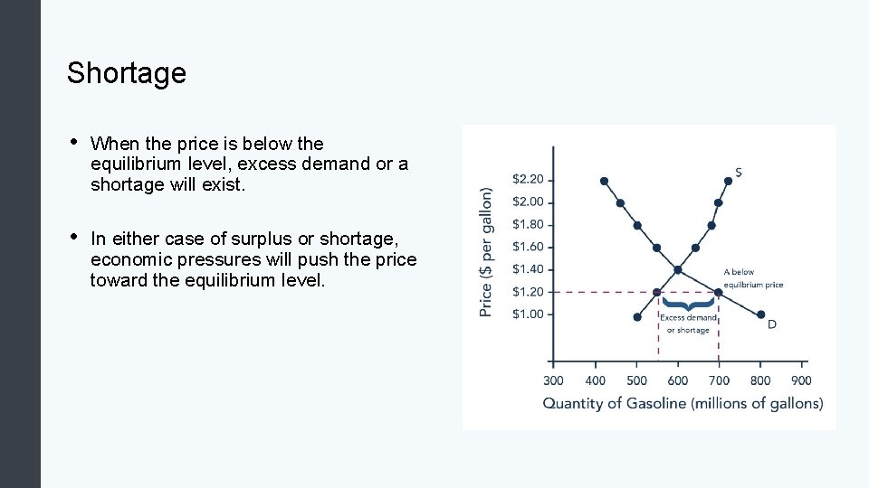 Shortage • When the price is below the equilibrium level, excess demand or a