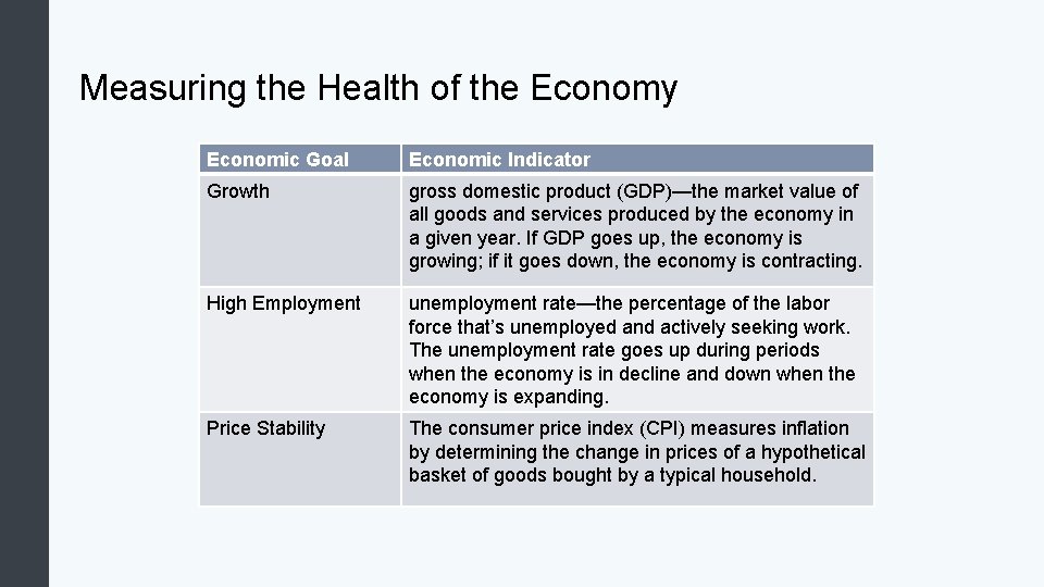 Measuring the Health of the Economy Economic Goal Economic Indicator Growth gross domestic product
