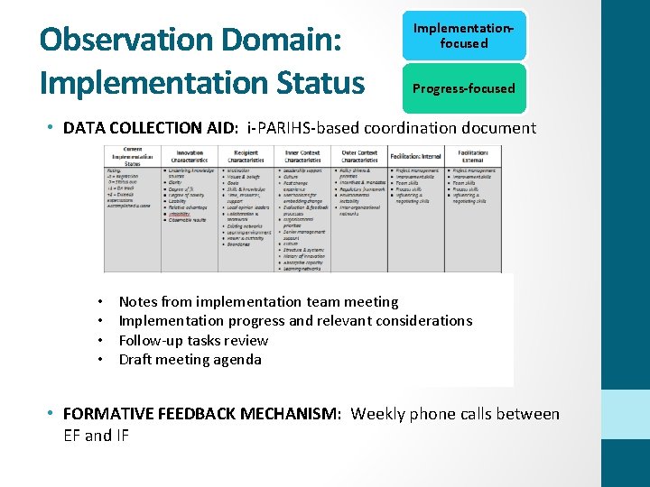 Observation Domain: Implementation Status Implementationfocused Progress-focused • DATA COLLECTION AID: i-PARIHS-based coordination document •