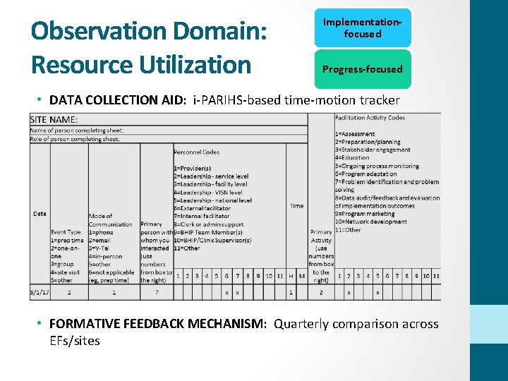 Observation Domain: Resource Utilization Implementationfocused Progress-focused • DATA COLLECTION AID: i-PARIHS-based time-motion tracker •