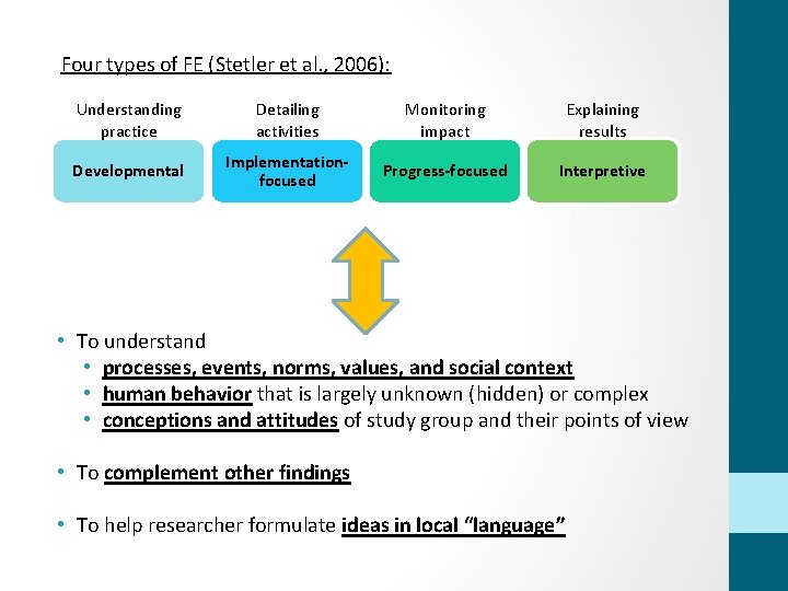 Four types of FE (Stetler et al. , 2006): Understanding practice Detailing activities Monitoring