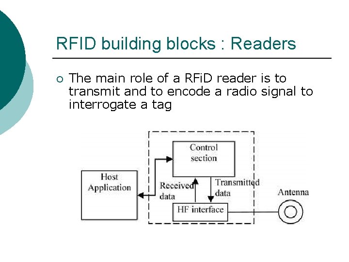 RFID building blocks : Readers ¡ The main role of a RFi. D reader