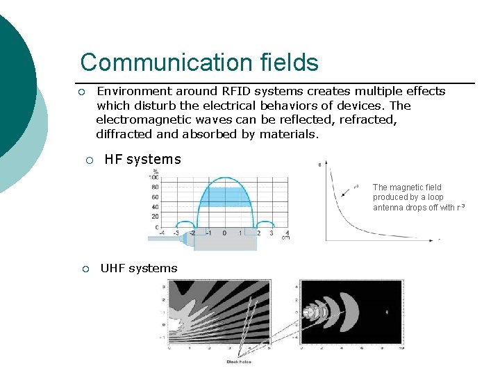 Communication fields Environment around RFID systems creates multiple effects which disturb the electrical behaviors