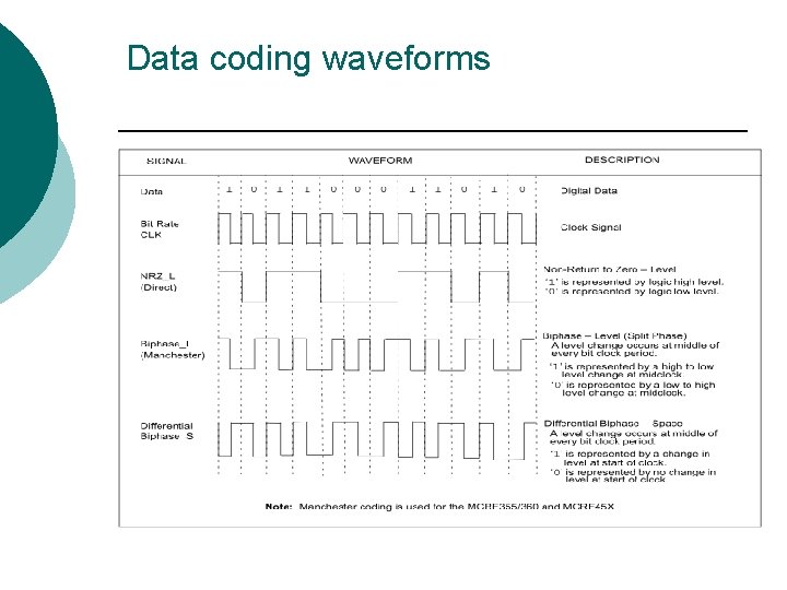 Data coding waveforms 