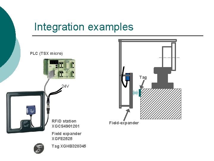 Integration examples PLC (TSX micro) Tag 24 V RFi. D station XGCS 4901201 Field