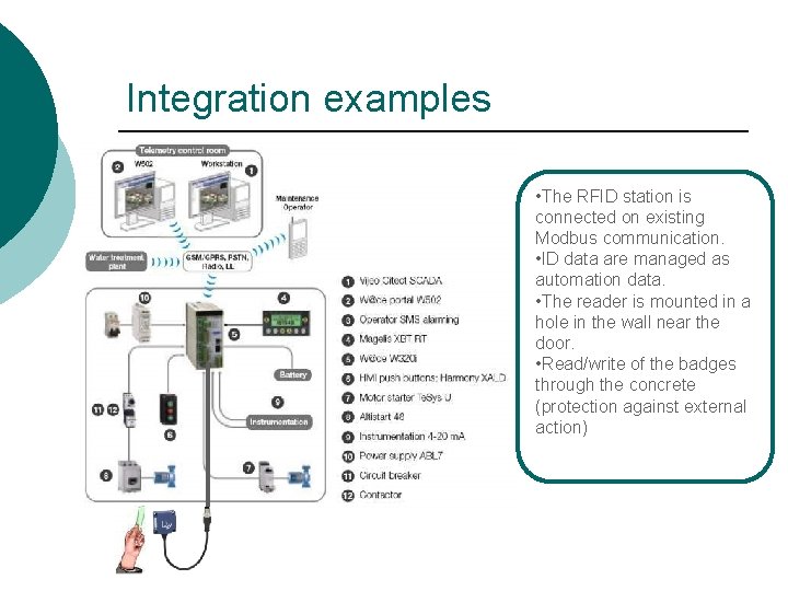 Integration examples • The RFID station is connected on existing Modbus communication. • ID