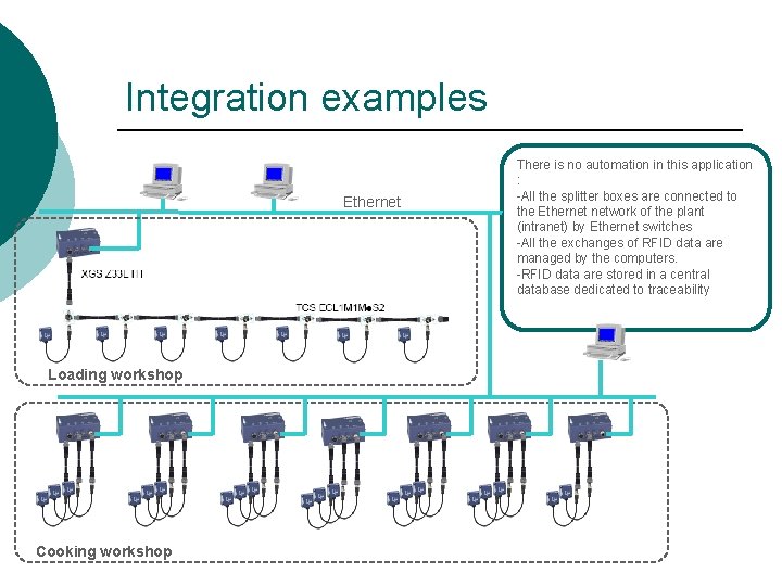 Integration examples Ethernet Loading workshop Cooking workshop There is no automation in this application