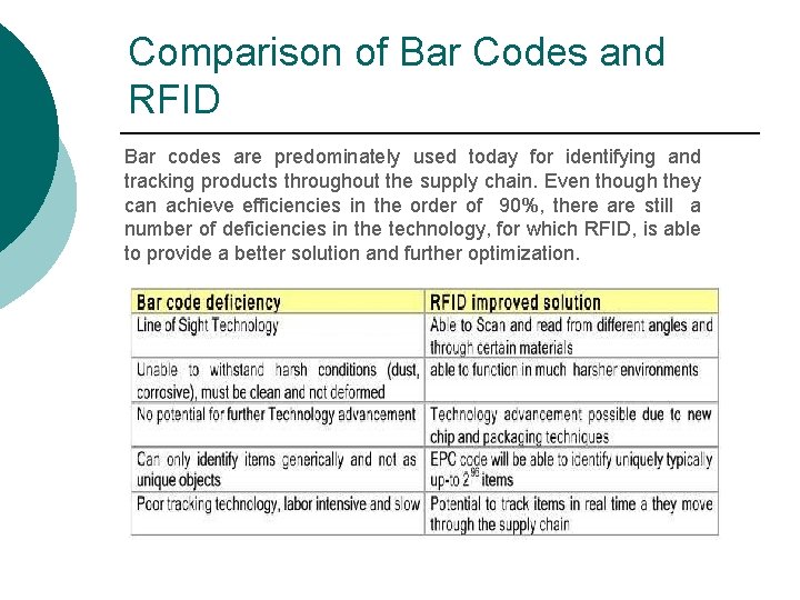 Comparison of Bar Codes and RFID Bar codes are predominately used today for identifying