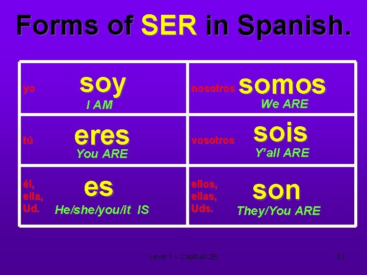 Forms of SER in Spanish. yo soy nosotros We ARE I AM tú él,