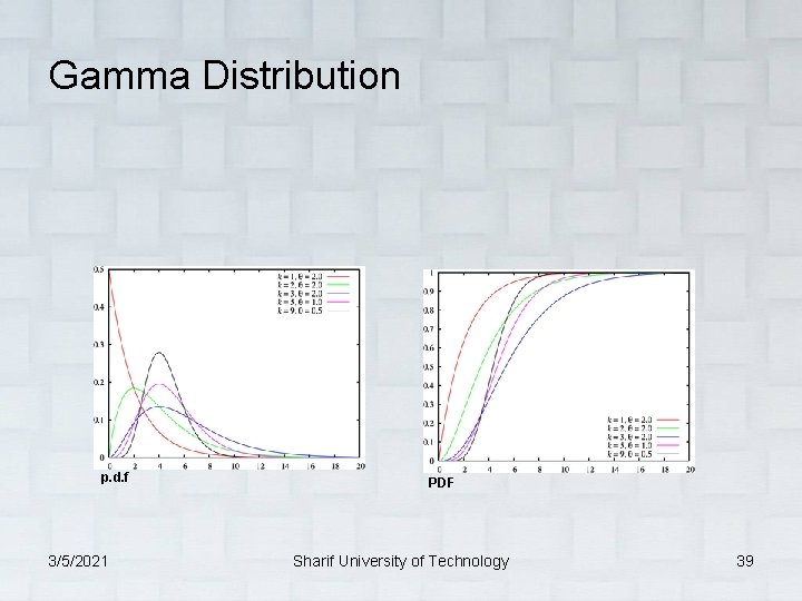 Gamma Distribution p. d. f 3/5/2021 PDF Sharif University of Technology 39 