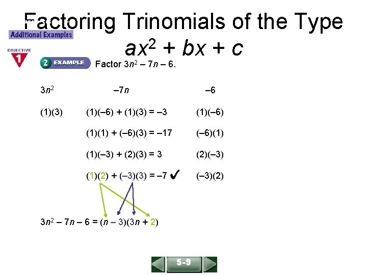Factoring Trinomials of the Type ax 2 + bx + c ALGEBRA 1 LESSON