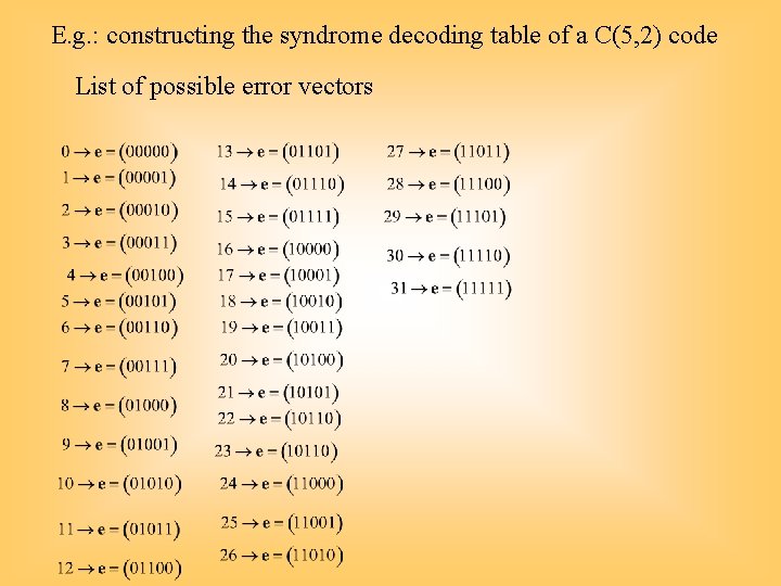 E. g. : constructing the syndrome decoding table of a C(5, 2) code List