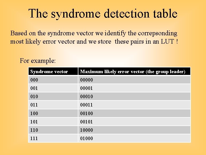 The syndrome detection table Based on the syndrome vector we identify the correpsonding most