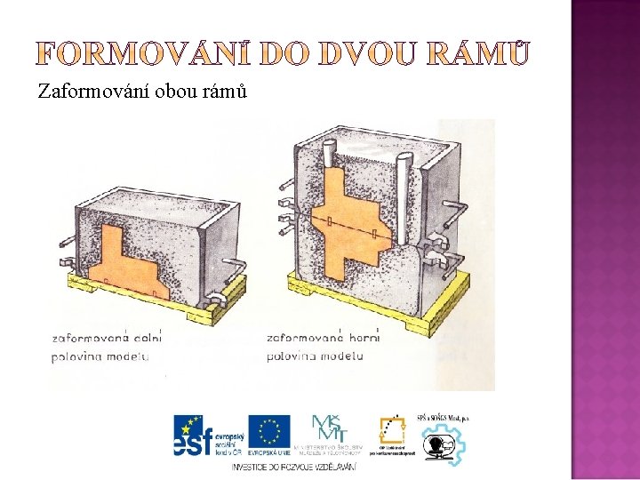 Zaformování obou rámů 