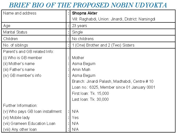 BRIEF BIO OF THE PROPOSED NOBIN UDYOKTA Name and address : Shopna Akter Vill: