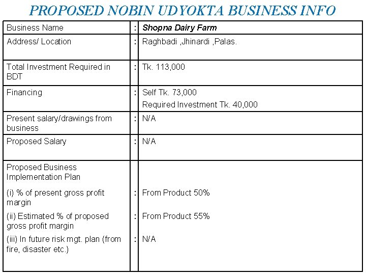 PROPOSED NOBIN UDYOKTA BUSINESS INFO Business Name : Shopna Dairy Farm Address/ Location :