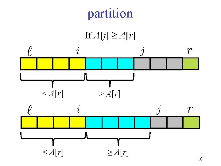 partition If A[j] A[r] < A[r] ≥ A[r] 10 