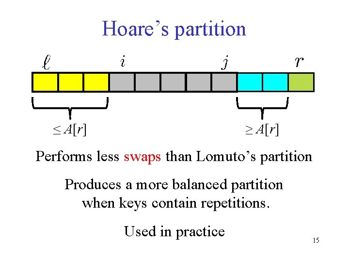 Hoare’s partition ≤ A[r] ≥ A[r] Performs less swaps than Lomuto’s partition Produces a