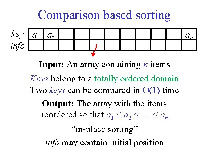 Comparison based sorting key a 1 a 2 info Input: An array containing n