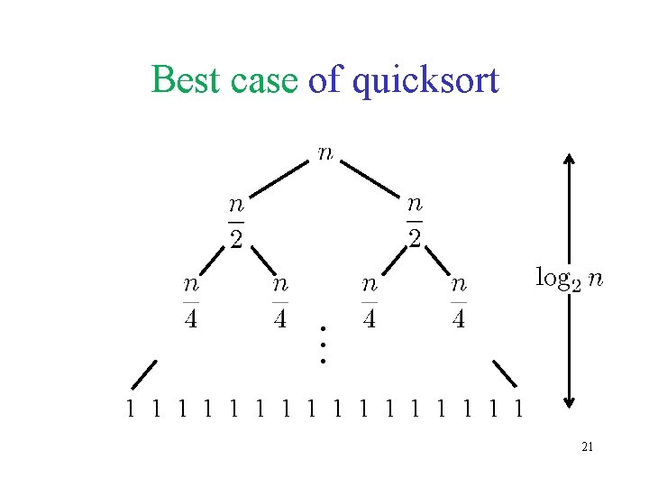 … Best case of quicksort 21 