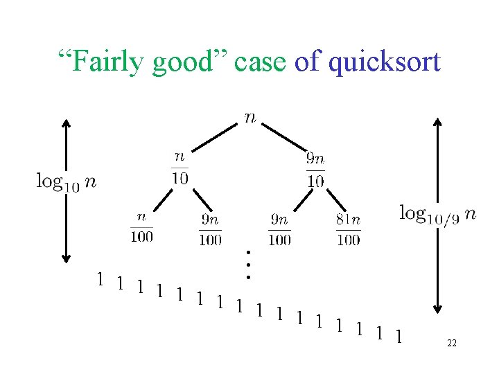 … “Fairly good” case of quicksort 22 