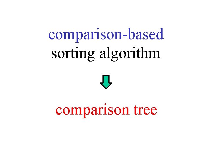 comparison-based sorting algorithm comparison tree 