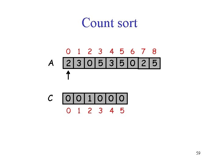 Count sort 0 1 2 3 4 5 6 7 8 A 2 3