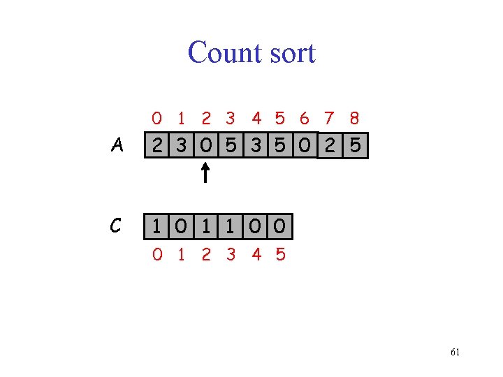 Count sort 0 1 2 3 4 5 6 7 8 A 2 3