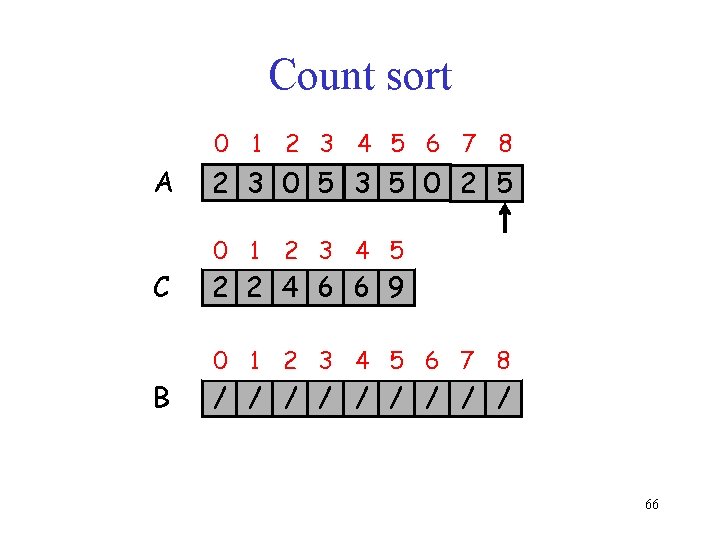 Count sort 0 1 2 3 4 5 6 7 8 A 2 3