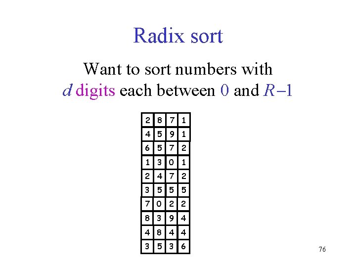 Radix sort Want to sort numbers with d digits each between 0 and R