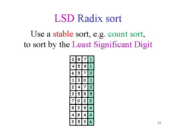 LSD Radix sort Use a stable sort, e. g. count sort, to sort by