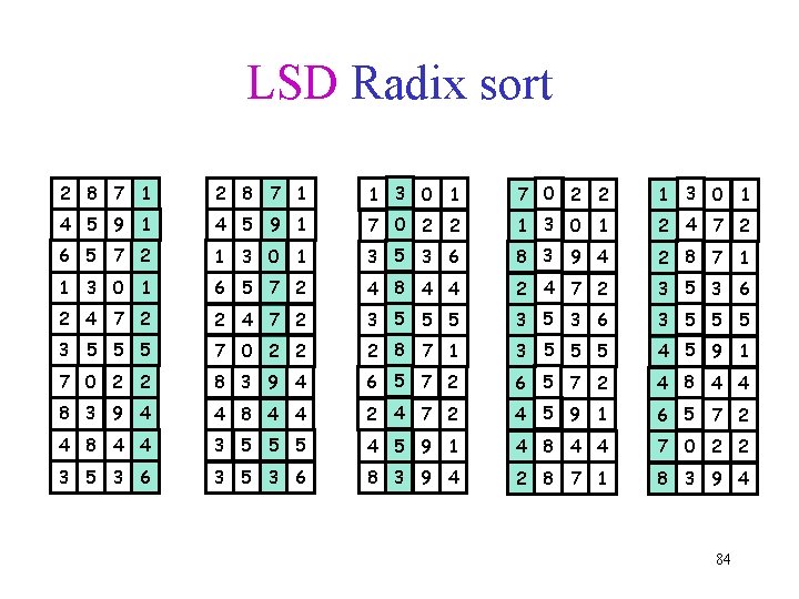 LSD Radix sort 2 8 7 1 1 3 0 1 7 0 2