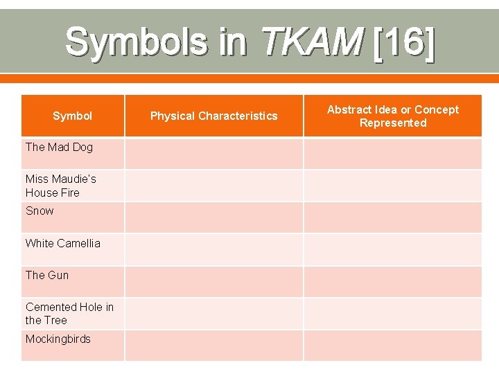 Symbols in TKAM [16] Symbol The Mad Dog Miss Maudie’s House Fire Snow White