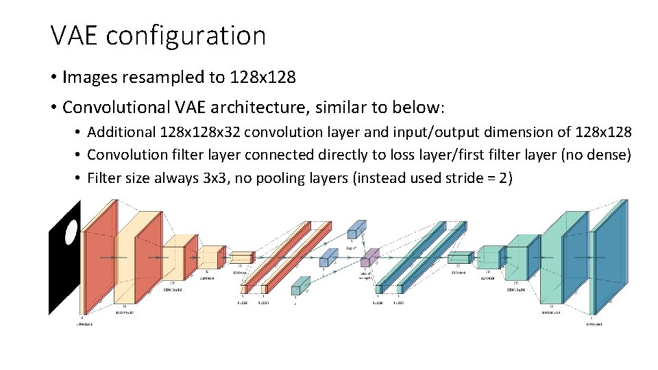 VAE configuration • Images resampled to 128 x 128 • Convolutional VAE architecture, similar