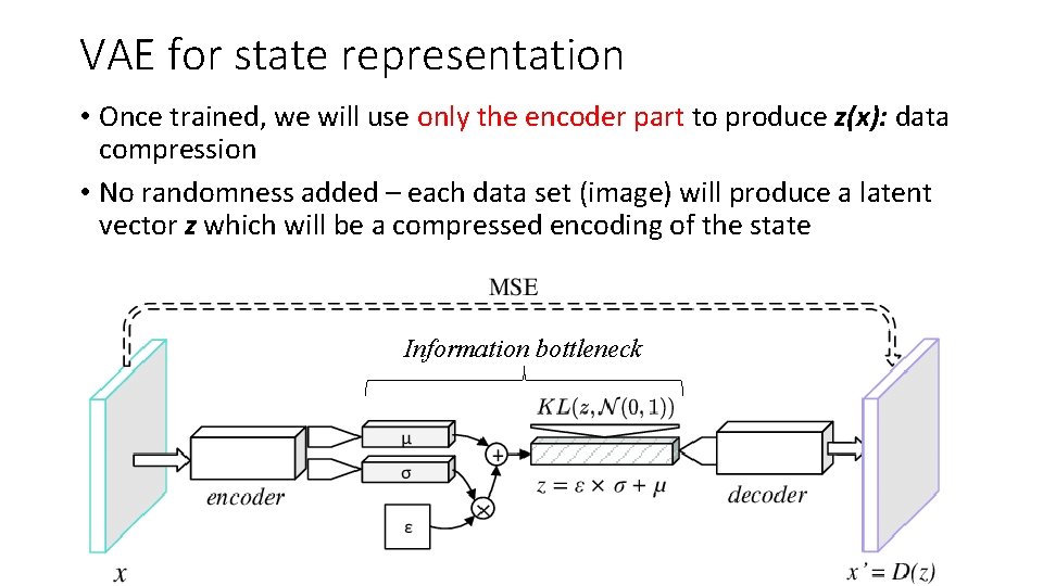 VAE for state representation • Once trained, we will use only the encoder part
