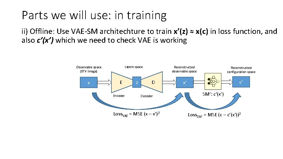 Parts we will use: in training ii) Offline: Use VAE-SM architechture to train x’(z)