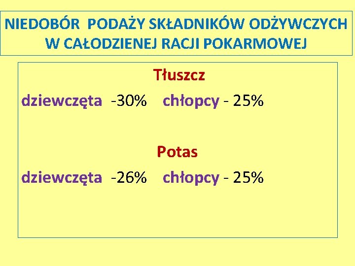 NIEDOBÓR PODAŻY SKŁADNIKÓW ODŻYWCZYCH W CAŁODZIENEJ RACJI POKARMOWEJ Tłuszcz dziewczęta -30% chłopcy - 25%