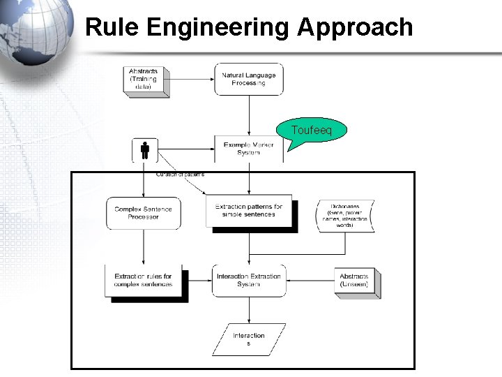 Rule Engineering Approach Toufeeq 