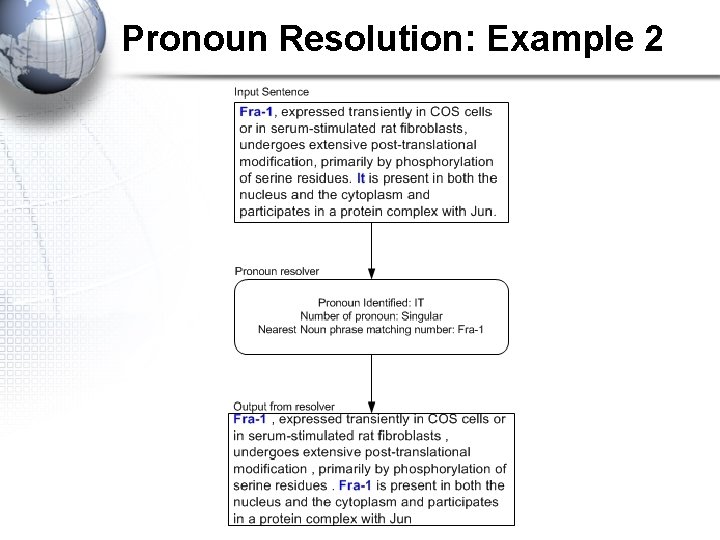 Pronoun Resolution: Example 2 