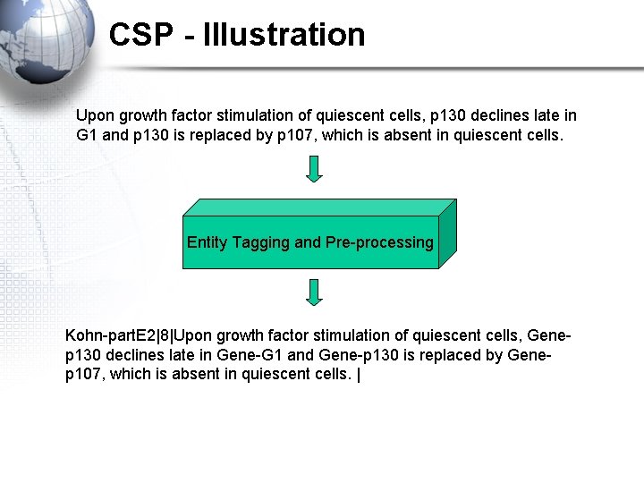 CSP - Illustration Upon growth factor stimulation of quiescent cells, p 130 declines late