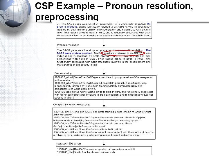 CSP Example – Pronoun resolution, preprocessing 