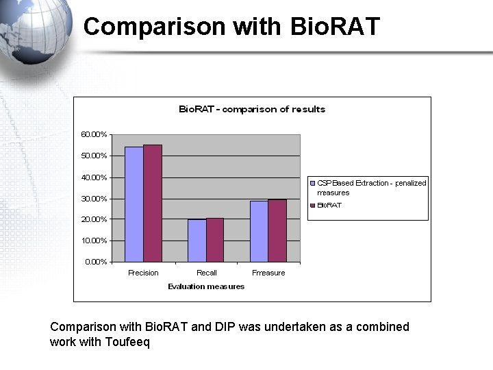 Comparison with Bio. RAT and DIP was undertaken as a combined work with Toufeeq