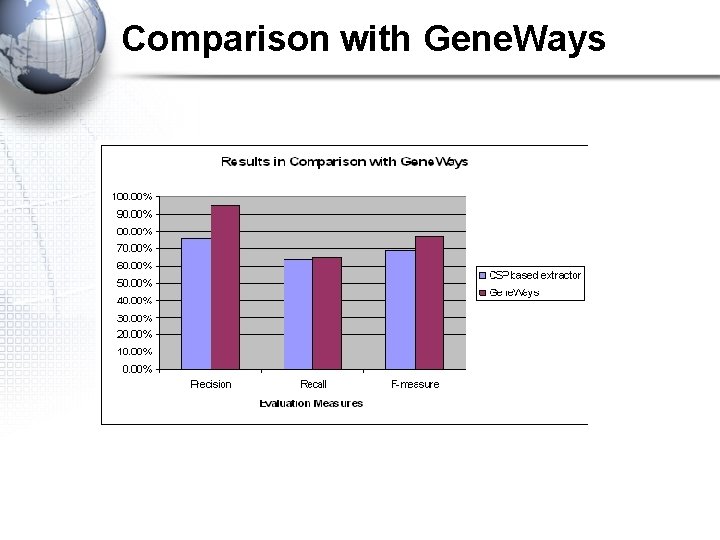 Comparison with Gene. Ways 