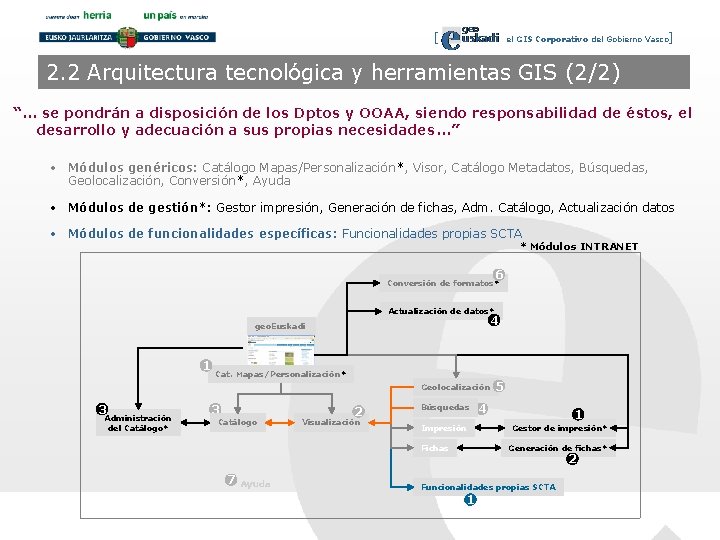 [ el GIS Corporativo del Gobierno Vasco] 2. 2 Arquitectura tecnológica y herramientas GIS