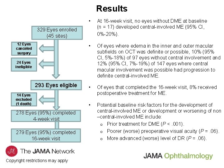 Results • 329 Eyes enrolled (45 sites) 12 Eyes canceled surgery At 16 -week