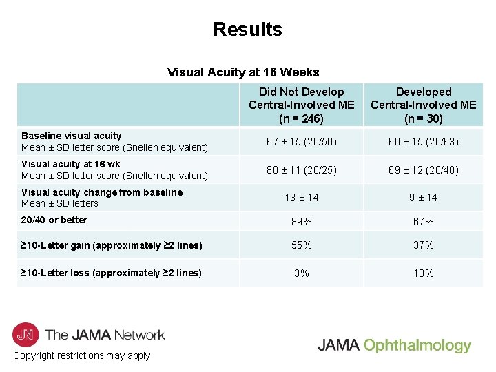 Results Visual Acuity at 16 Weeks Did Not Develop Central-Involved ME (n = 246)